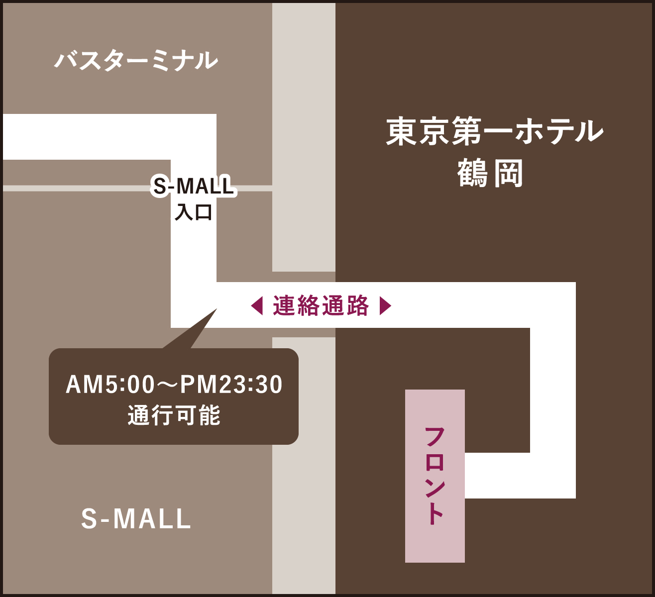 S-MALLからの経路図